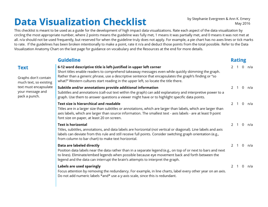 updatedchecklist